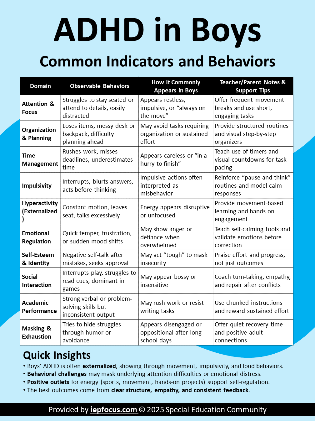 ADHD in Girls vs Boys — Differences in Manifestation and Impact