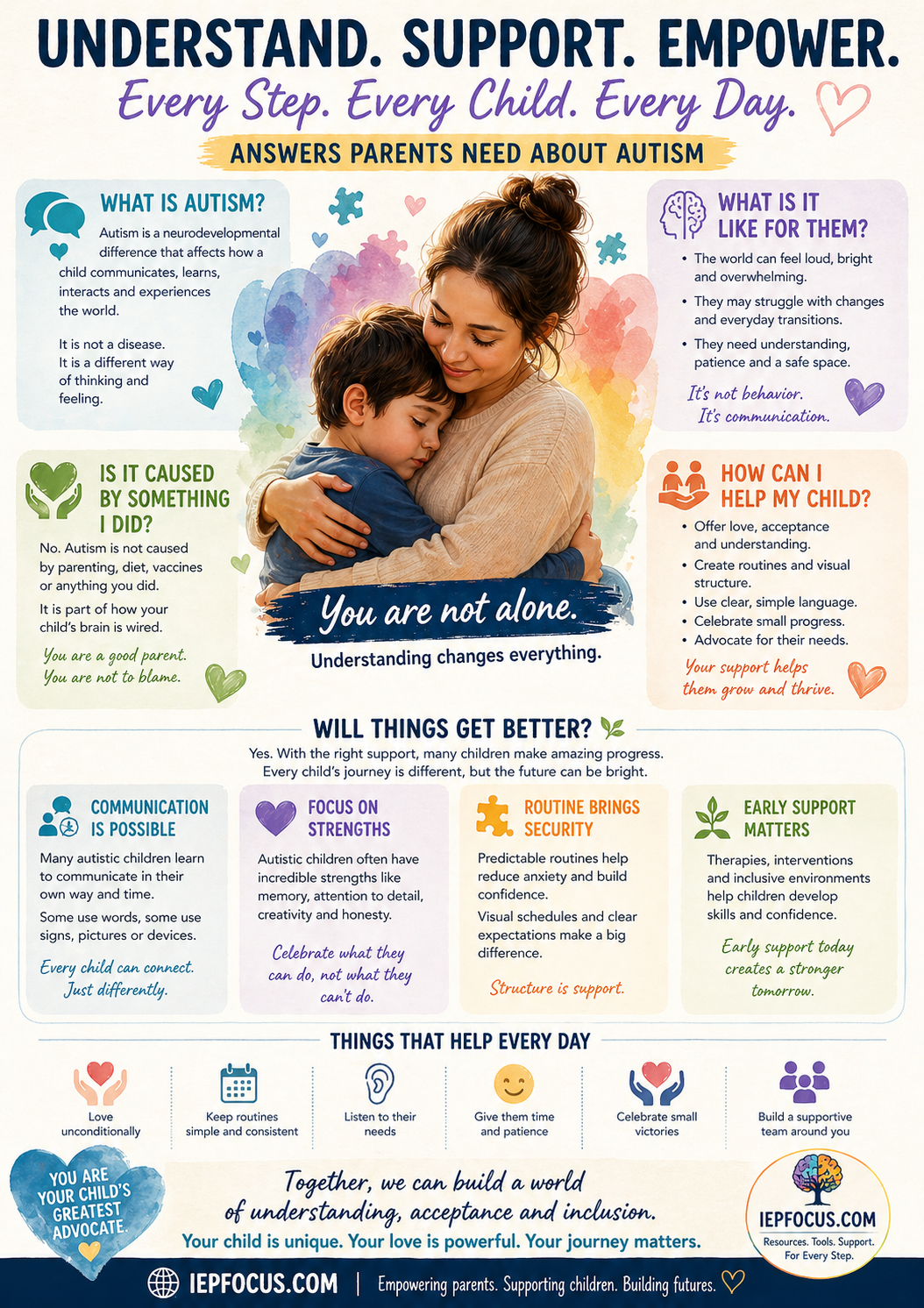 Complete autism support guide for parents and caregivers — evidence-based answers to common autism questions