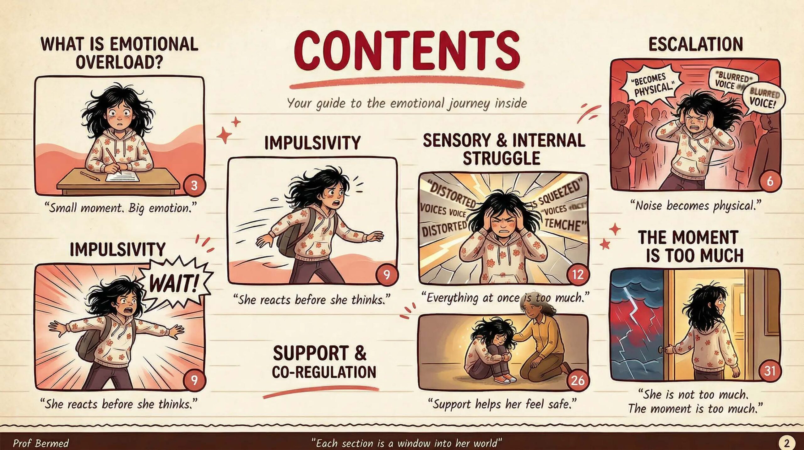 Visual table of contents for the comic Emotional Overload in Girls showing six sections: What Is Emotional Overload, Impulsivity, Sensory and Internal Struggle, Escalation, Support and Co-Regulation, and The Moment Is Too Much — each section paired with an illustration of a girl in distress
