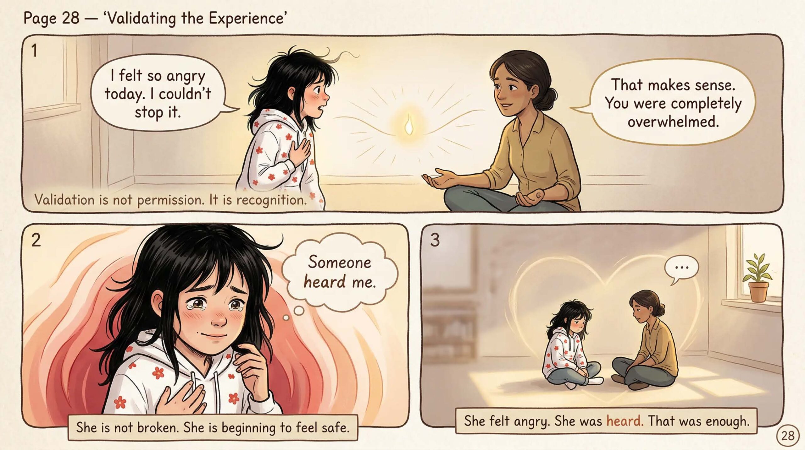Three-panel comic page titled Validating the Experience — a girl tells a supportive adult I felt so angry today I couldn't stop it and the adult responds That makes sense you were completely overwhelmed, captioned Validation is not permission It is recognition and She felt angry She was heard That was enough