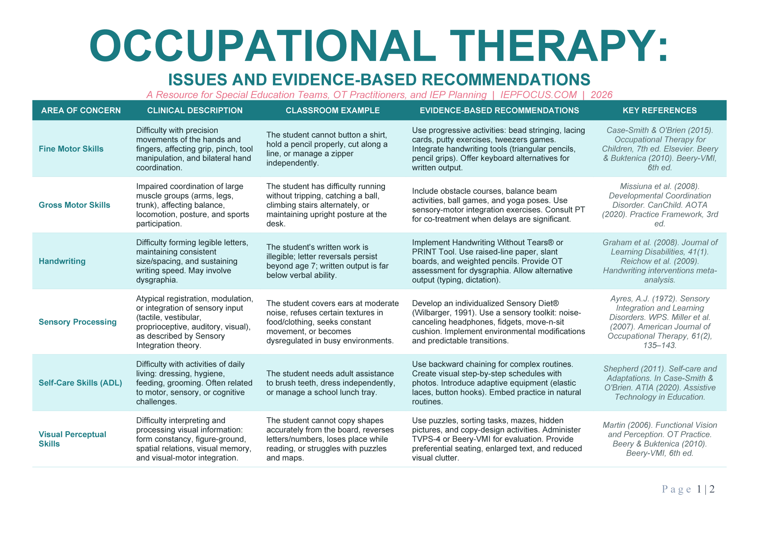 Occupational therapy recommendations chart page 1 — fine motor, gross motor, handwriting, sensory processing, self-care, visual perception, body awareness