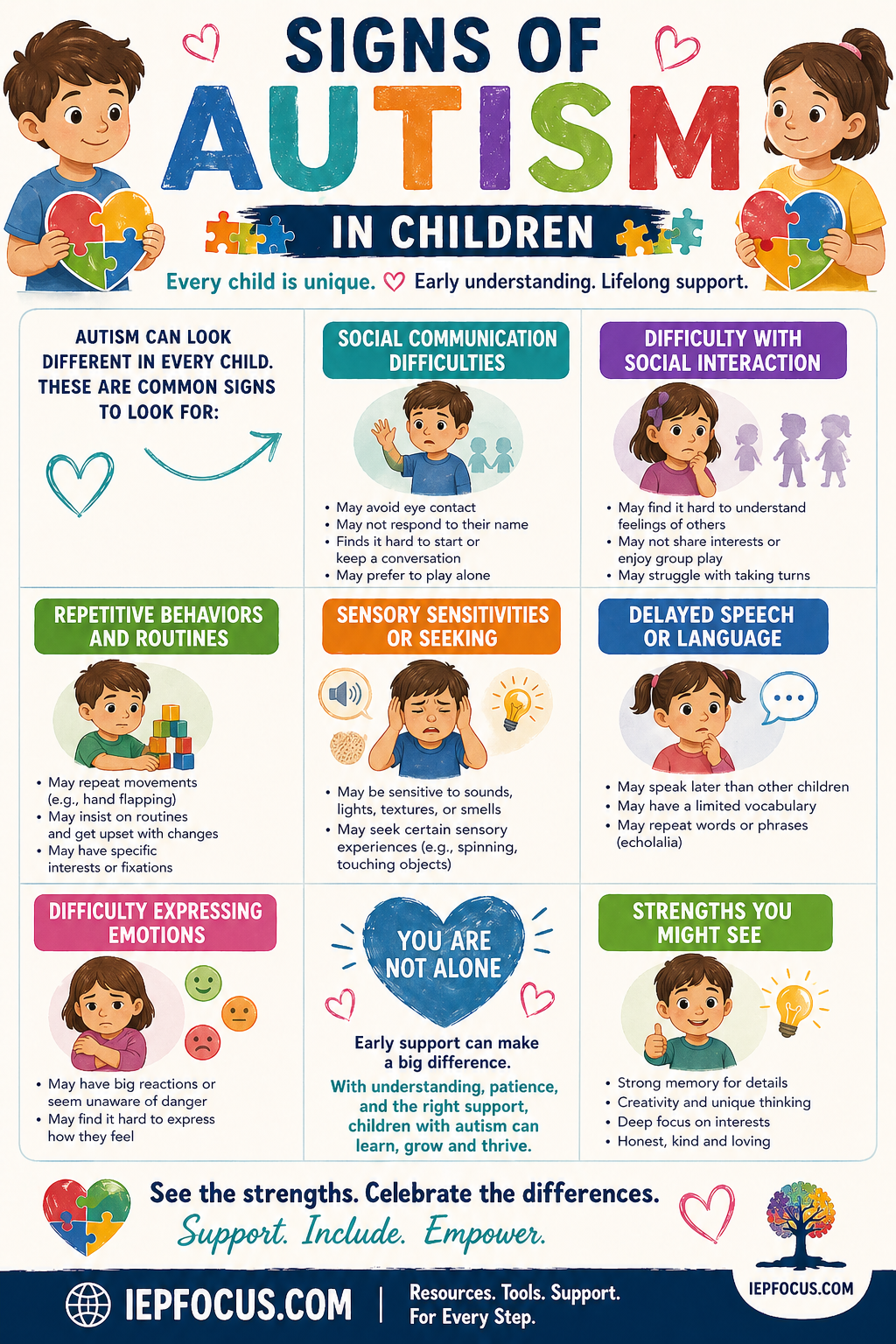 Signs of autism in children — early signs and strengths explained for parents and educators