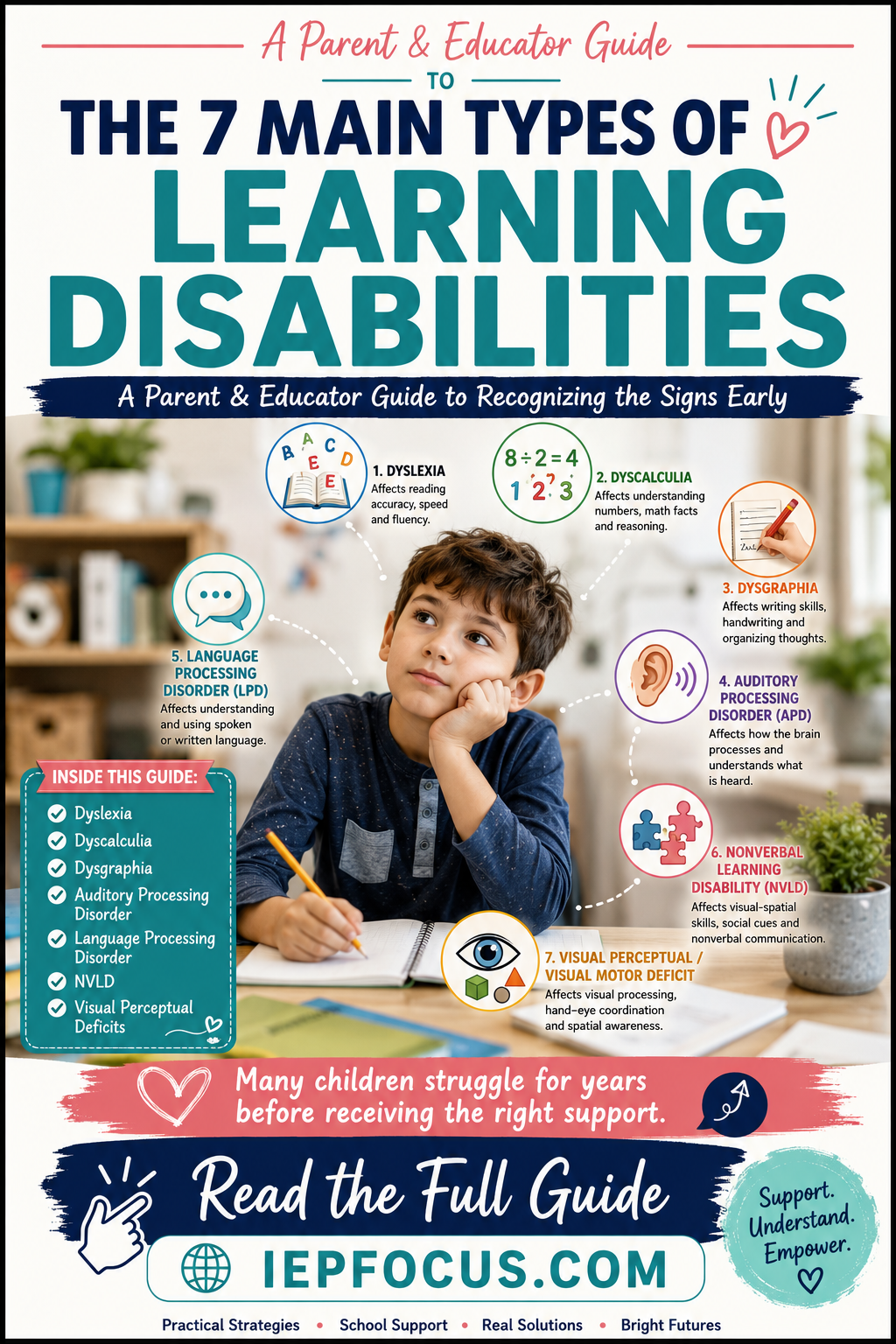 Guide to understanding the types of learning disabilities: dyslexia, dyscalculia, dysgraphia, auditory processing, language processing, NVLD, and visual-motor deficit
