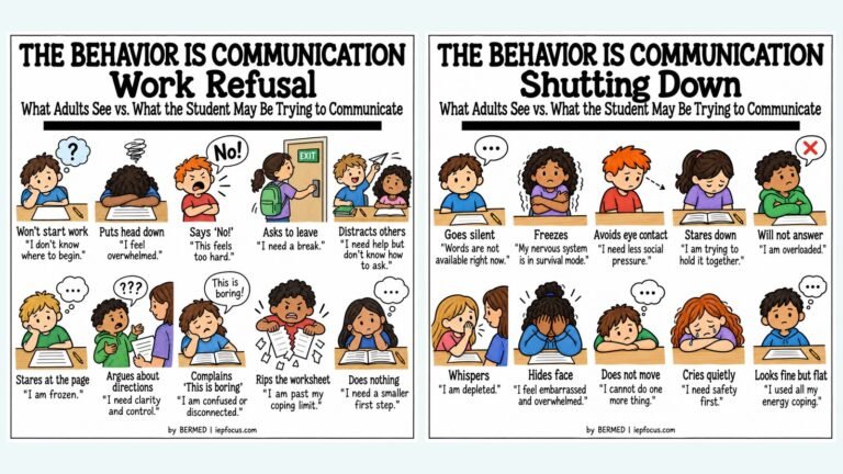 Behavior Is Communication: 10 Classroom Behaviors and What Students Really Need