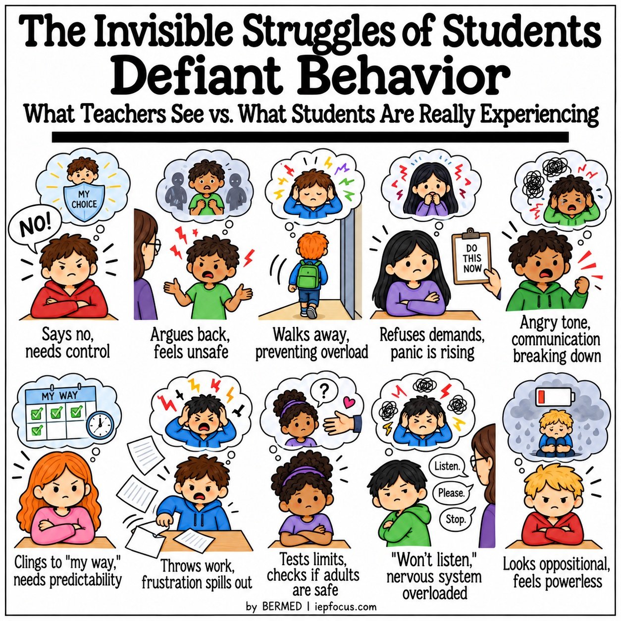 Invisible struggles of students infographic: defiant behavior, what teachers see vs. what students are really experiencing