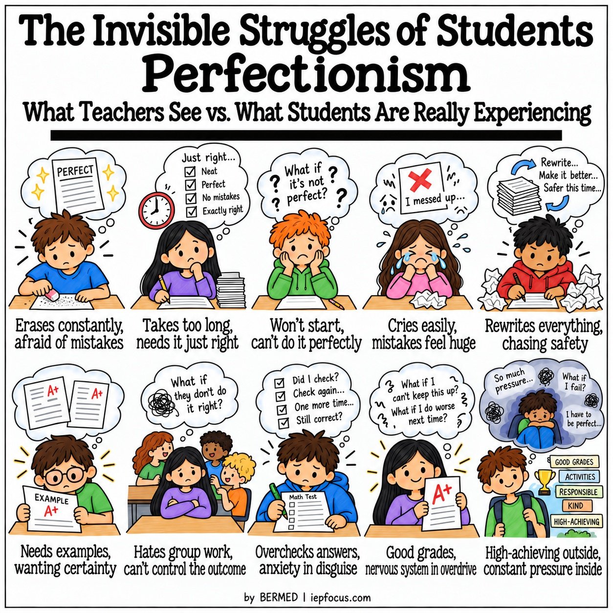 Invisible struggles of students infographic: perfectionism, what teachers see vs. what students are really experiencing