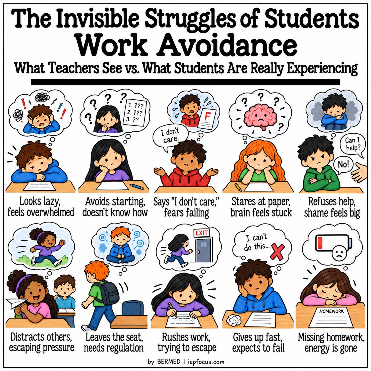Invisible struggles of students infographic: work avoidance, what teachers see vs. what students are really experiencing