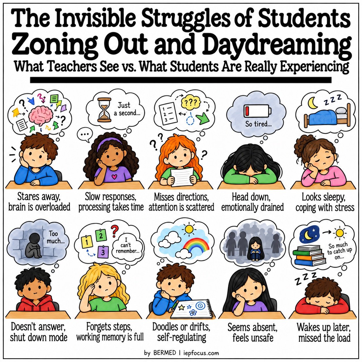 Invisible struggles of students infographic: zoning out and daydreaming, what teachers see vs. what students are really experiencing